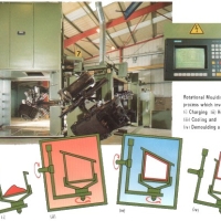Rotational Moulding